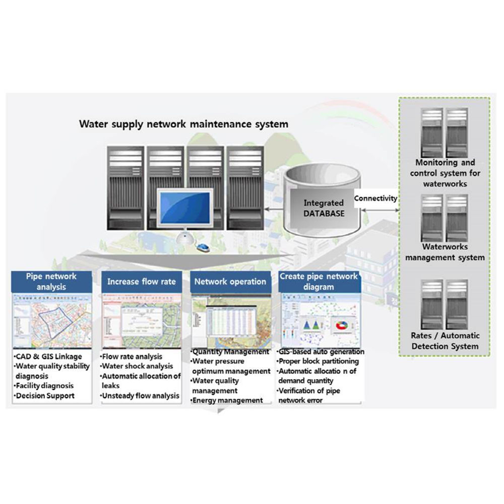 Water supply pipeline net leak detection system utilizing vibration sensors