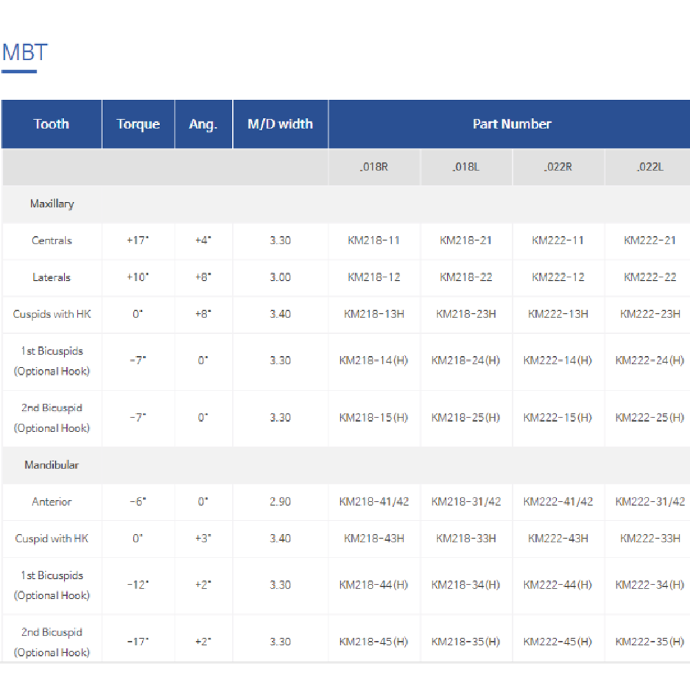 MEI Sapphire Bracket