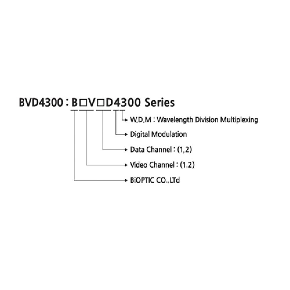 Korea Digtal Mux Demux CCTV Security Monitoring System Optic Video & Data Links