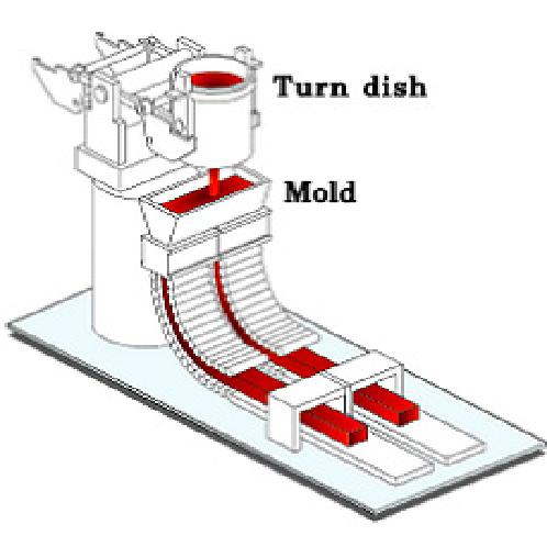 ETC (ECT)exploration  | ETC (ECT)exploration 