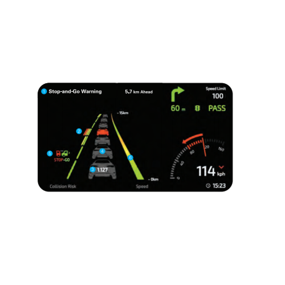 Predictive Driving Technology