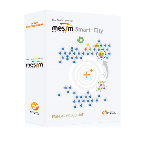 Smart-City Integrated Platform