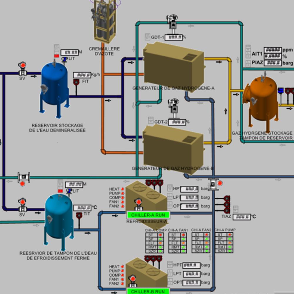 H2 Generation Package (PSA)